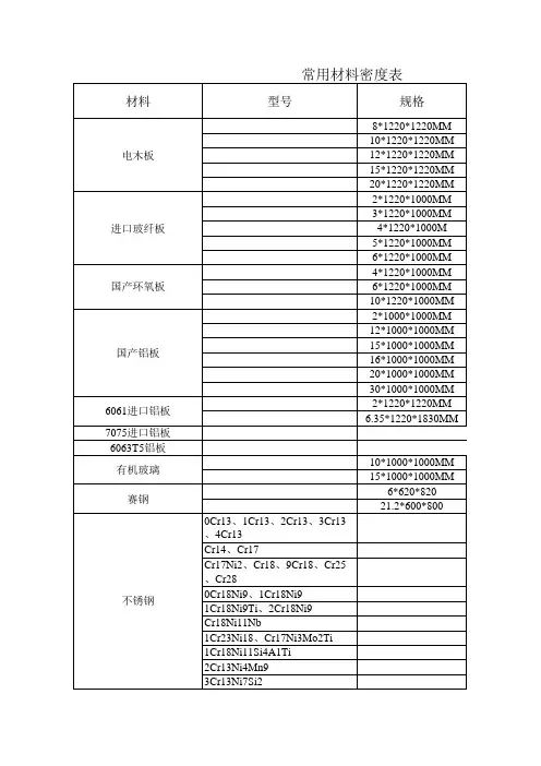 常用材料密度表 2