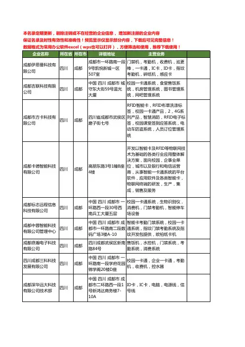 新版四川省成都校园一卡通系统工商企业公司商家名录名单联系方式大全21家