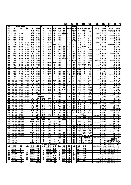 材料比重表