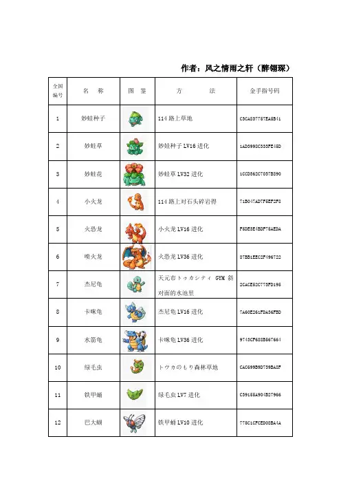 口袋妖怪红宝石386版详细图鉴攻略