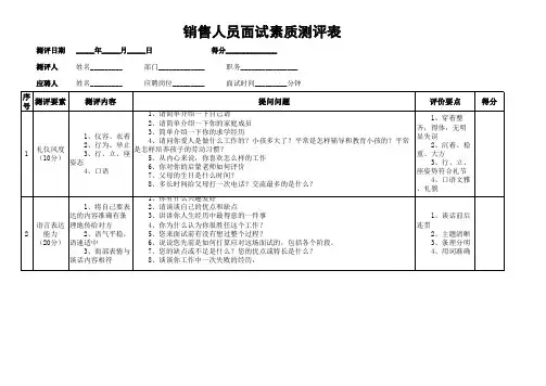 销售人员面试素质测评表