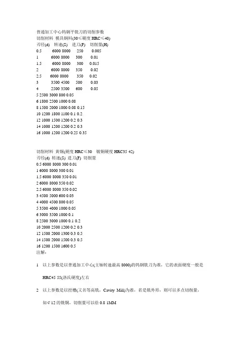 加工中心刀具转速-1