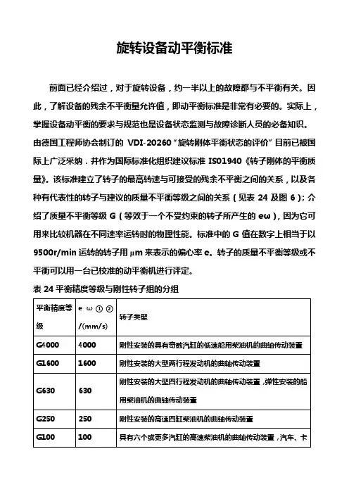旋转设备动平衡标准 2