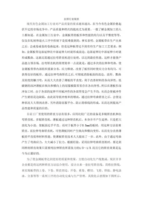 拉矫行业现状--结束