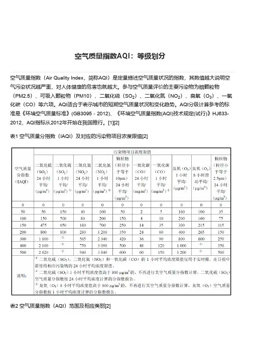 空气质量指数AQI：等级划分