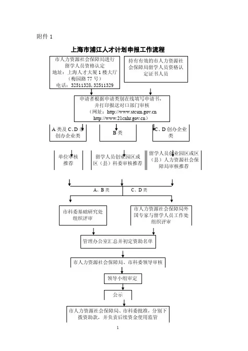 浦江人才计划申报流程