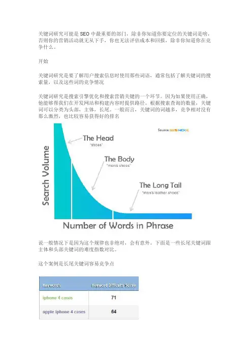 SEO关键词研究报告