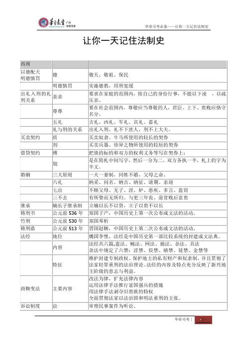 4.司考必备——让你一天记住法制史