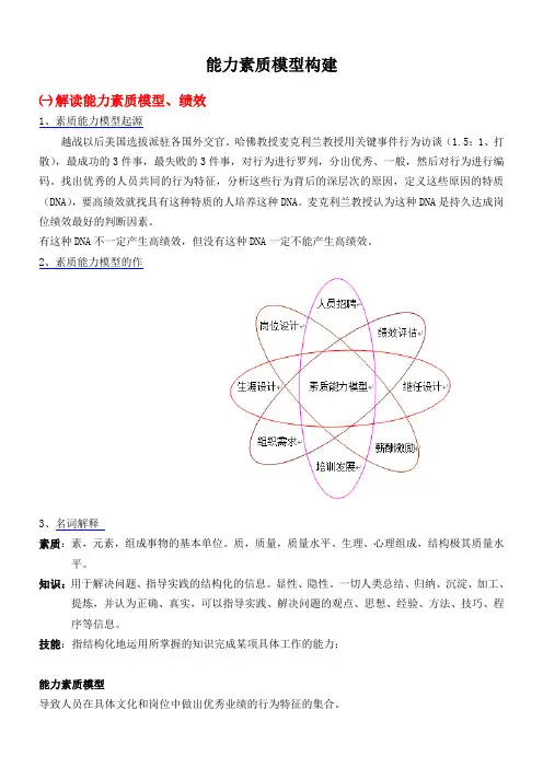 能力素质模型构建