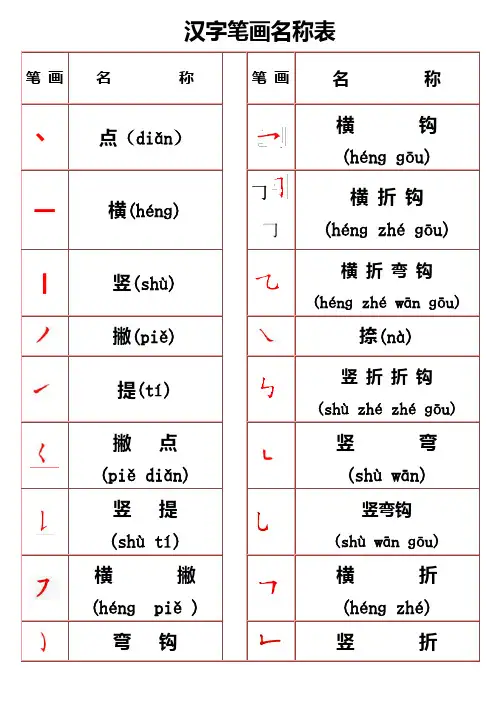 汉字笔画名称表(拼音版)