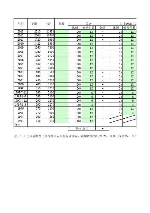天津历年社会保险缴存计算方法及比例