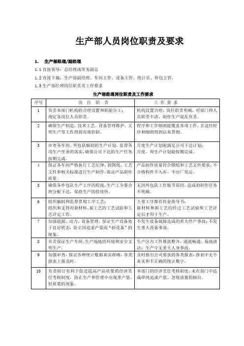 生产部人员岗位职责及要求