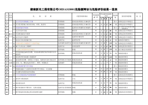 施工现场危险源辨识与评价表