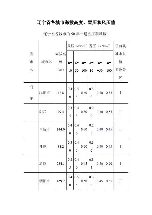 辽宁省各城市海拨高度、雪压和风压值