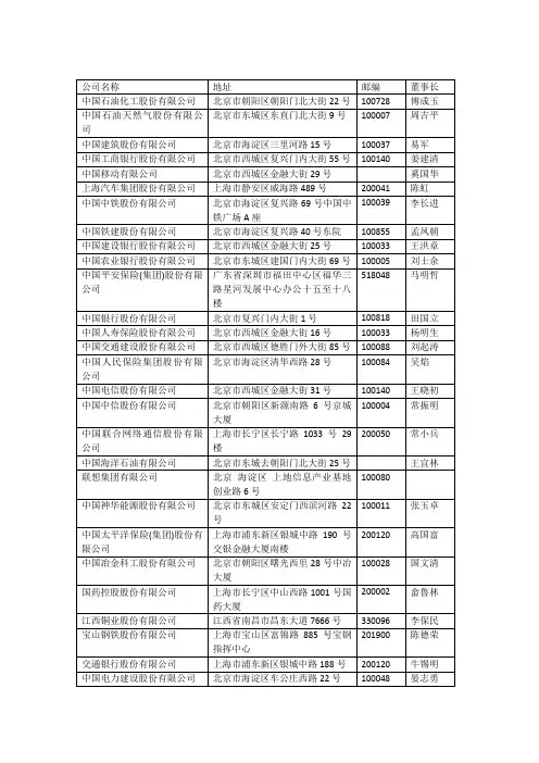 中国前200强企业地址汇总(2015年财富网站版)