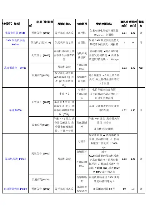 奇瑞 SQR7080 QQAMT自动变速箱故障码表