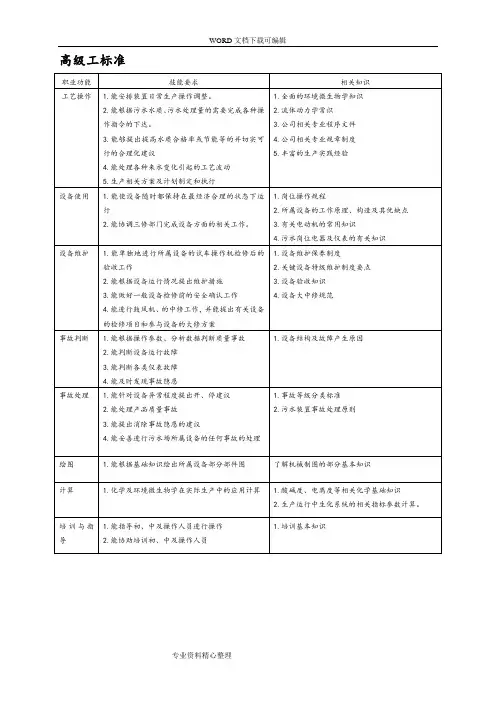 污水处理工试题库(高级工) 2