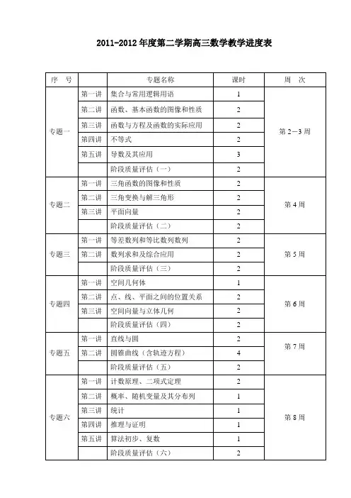 高三数学教学进度表