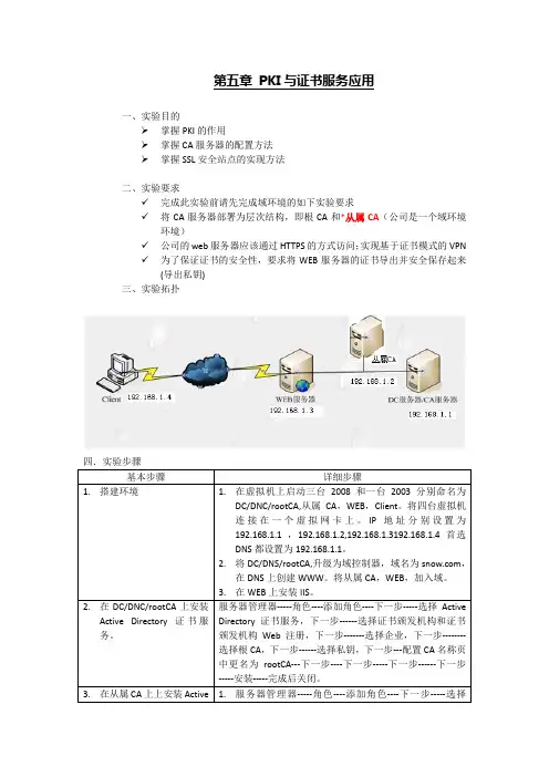 第五章 PKI与证书服务应用
