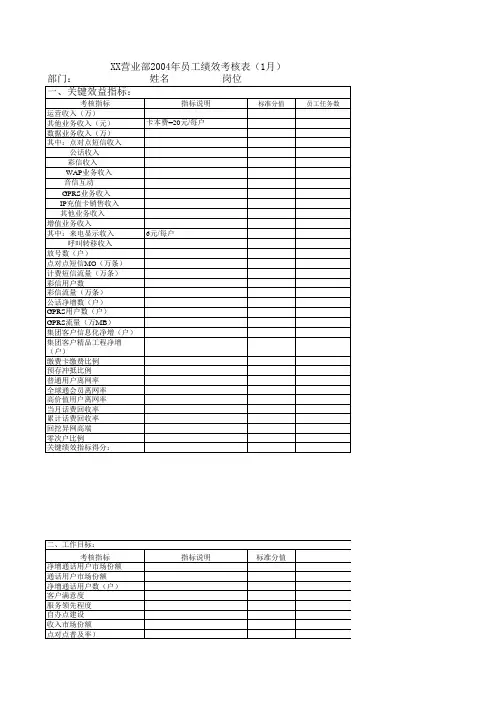 中国移动绩效考核表模版