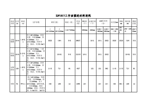 zf1817工作面掘进材料消耗
