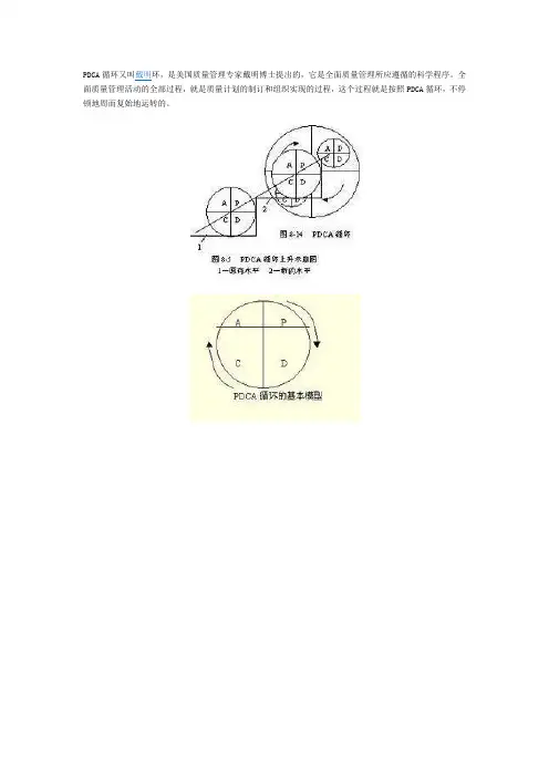 PDCA循环又叫戴明环