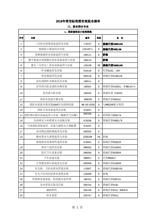 给排水专业21018版标准图集、通用图集有效版本清单