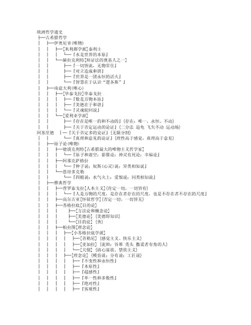 欧洲哲学通史