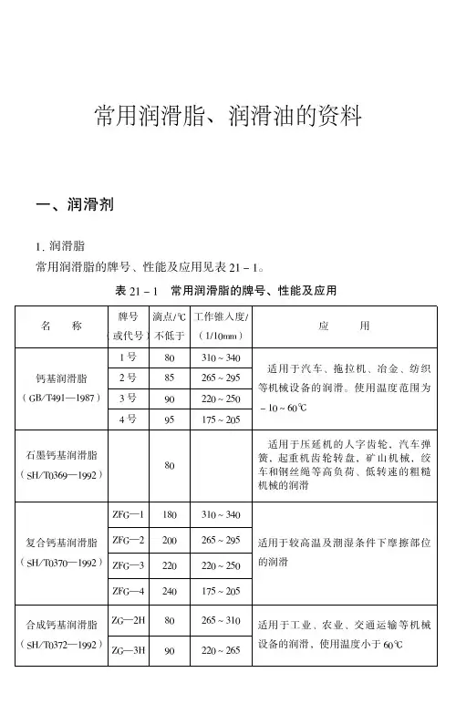 常用润滑脂、润滑油的牌号性能等资料整理总结