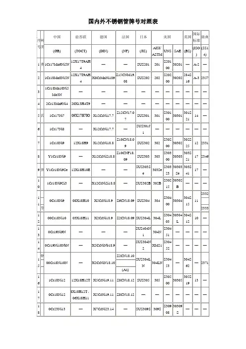 国内外不锈钢牌号对照表