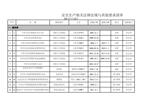2015年最新安全生产标准化法律法规等清单