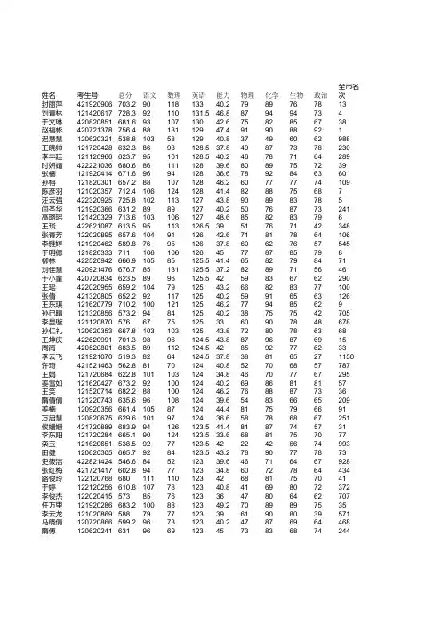 高二理科学生成绩单