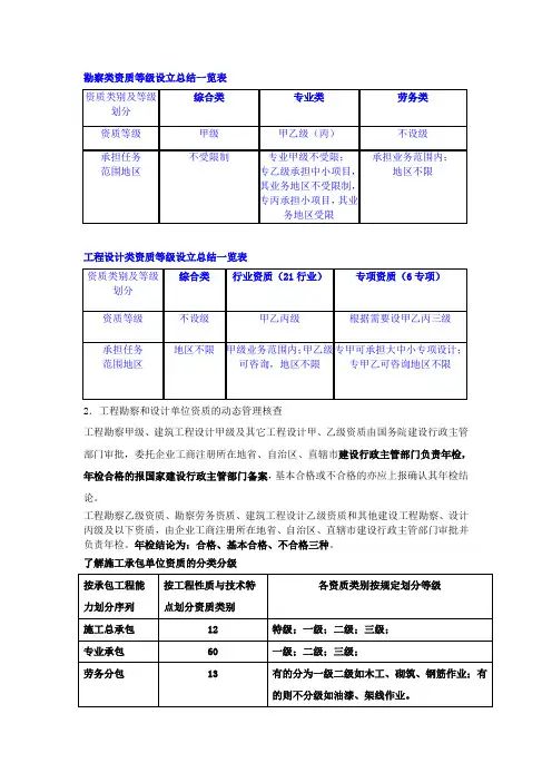 工程勘察和设计施工单位资质汇总