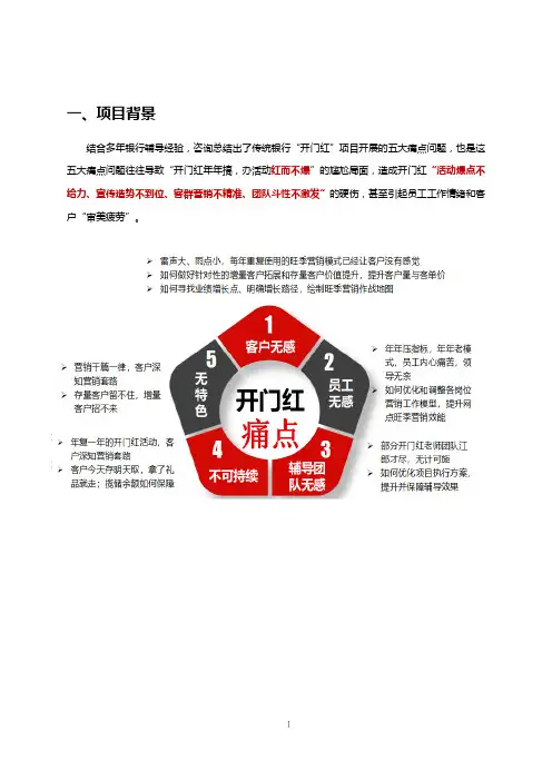 开门红营销方案