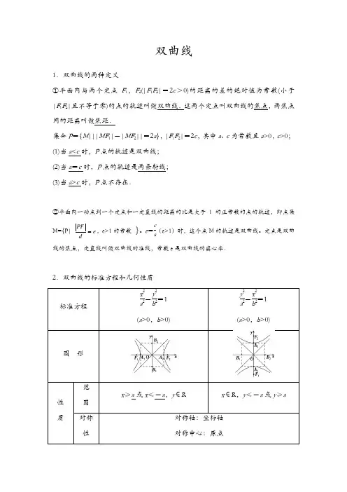 双曲线知识点