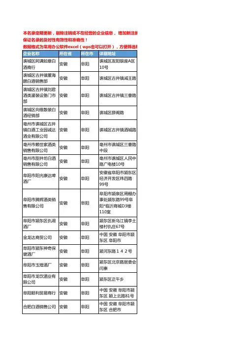 2020新版安徽省阜阳酒类工商企业公司名录名单黄页联系方式大全209家
