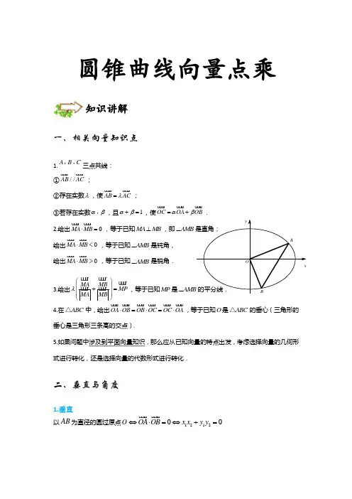 8圆锥曲线向量点乘-中等难度-讲义