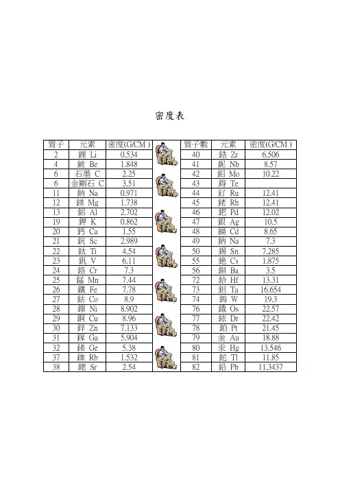 金属密度表