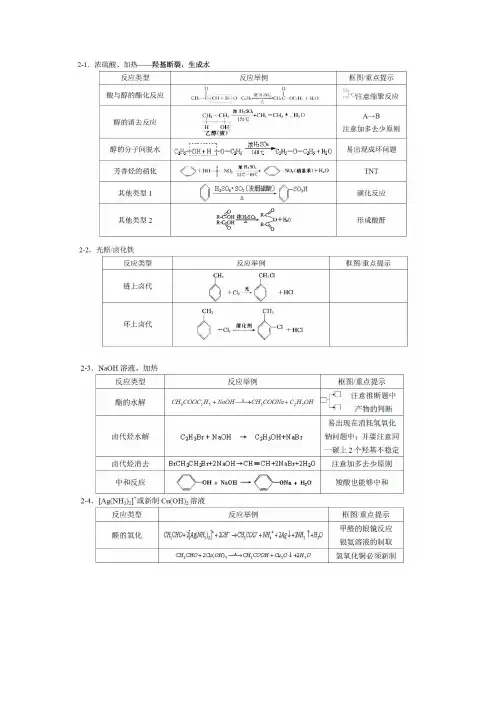 化学有机反应条件