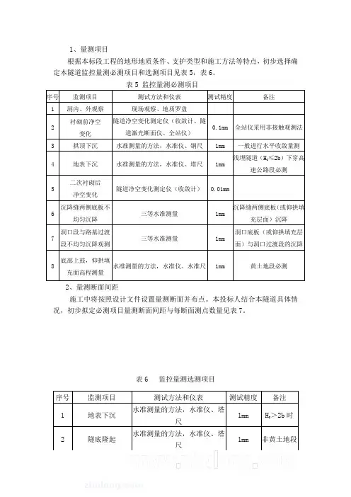 监控量测