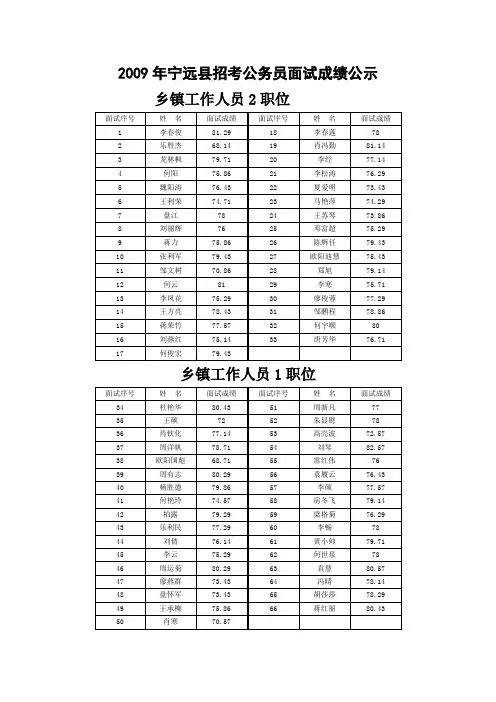 2009年宁远县招考公务员面试成绩公示
