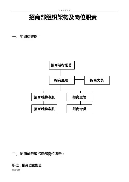 招商部组织架构及岗位职责