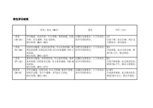 初高中作文评分标准