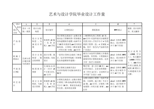 艺术与设计学院毕业设计工作量要求