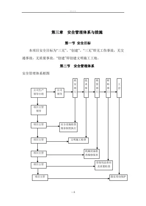 第三章---安全管理体系及措施