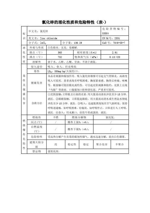 氯化锌的理化性质和危险特性(表-)