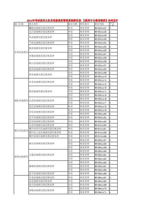 2011年陕西公务员招考职位统计表