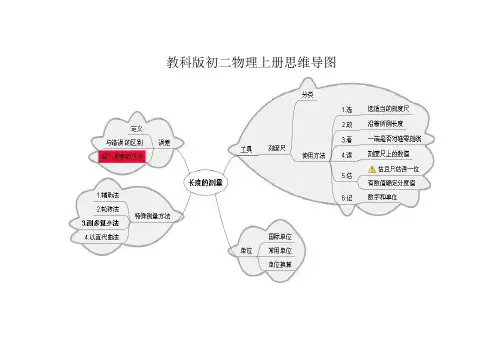(完整word版)教科版初二物理上册思维导图