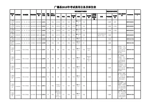 2015年安徽省考--广德县职位表