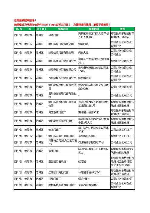 2020新版四川省绵阳市门窗有限公司工商企业公司商家名录名单黄页联系方式大全66家